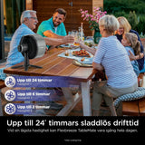 Freestanding Fan Shark-16