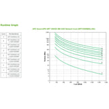 Uninterruptible Power Supply System Interactive UPS APC SRT1500RMXLI-NC-12