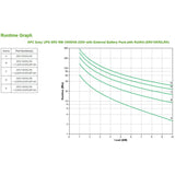 Uninterruptible Power Supply System Interactive UPS APC SRV10KRILRK 10000 W-4