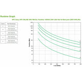 Uninterruptible Power Supply System Interactive UPS APC SRV1KRILRK 800 W 1000 VA-3