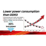 RAM Memory Kingston KVR32N22D8/32 32 GB DDR4 3200 MHz CL22-8