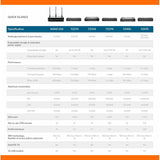 Firewall SonicWall 02-SSC-6821-5