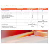 Router SonicWall 03-SSC-2841-3