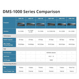 Switch D-Link DMS-108P/E-10
