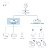 Switch D-Link DMS-1024/E-7