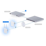 Surveillance Camcorder UBIQUITI U7-PRO-OUTDOOR-1