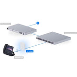 Router UBIQUITI U7-IW-1