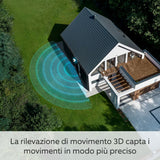 Surveillance Camcorder Ring Automotive-9