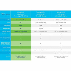 Switch CISCO CBS110-24T-EU-0