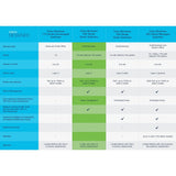 Switch CISCO CBS220-48P-4X-EU-1