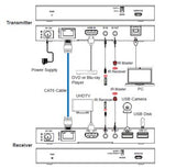 VivoLink 18 Gbps HDBaseT KVM Kit (150 m) With USB 2.0