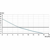 Condensate lift pump SFA Sanicondens Clim Deco-3