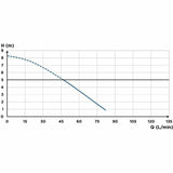 Water pump SFA Saniaccess 3-3