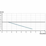 Condensate lift pump SFA Sanicondens Best Flat 450 g-4