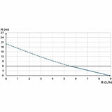 Condensate lift pump SFA Sanicondens Clim Pack S-3