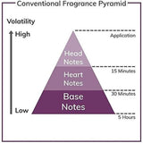 Men's Perfume YSL La Nuit de L'Homme Le Parfum EDP 100 ml-7