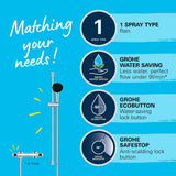 Shower Column Grohe-14