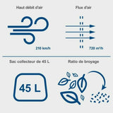 Blower Scheppach BC-BLV720-X-4