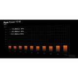 Power supply Be Quiet! BP024EU ATX 550 W 80 Plus Gold-8