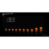 Power supply Be Quiet! BP025EU ATX 650 W 80 Plus Gold-7