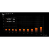 Power supply Be Quiet! BP026EU ATX 750 W 80 Plus Gold-6