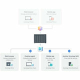NAS Network Storage Synology DS1525+ Black AMD Ryzen V1500B-2