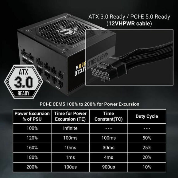 Power supply BitFenix ATX-0