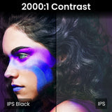 Gaming Monitor BenQ 9H.LLYLA.TBE 4K Ultra HD 32"-7