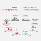 Firewall ZyXEL USG FLEX 700 Gigabit Ethernet-1