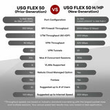 UTP Category 6 Rigid Network Cable ZyXEL USGFLEX50H-EU0101F RJ45 USB 3.2 Ethernet LAN-9