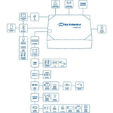 Router Teltonika Bluetooth-1