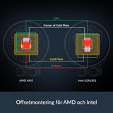 Liquid Refrigeration Kit Arctic Pro 280 A-RGB-6