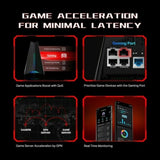 Router TP-Link ARCHER GXE75 RJ45 Ethernet LAN-14