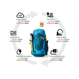 Mountain Backpack Gregory Stout 55 Blue 55 L-1