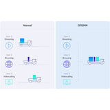 Access point D-Link M32-2 White-8