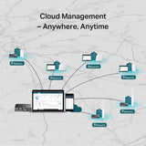 Access point TP-Link EAP245 White 1300 Mbps-31
