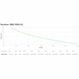 DisplayPort Cable APC SMC2000I-2U-1