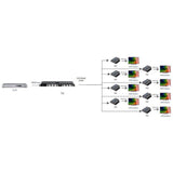Techly IDATA EX-HL81TY AV Extender – Transmitter and Receiver – Black