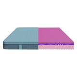 Mattress Cecotec Flow Genuine 90 x 190 cm-5