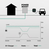 Power Attenuator Power Boost Wallbox 100A/EM112-2