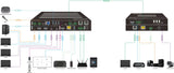 Vivolink VLSC242M HDBaseT 4K HDMI Splitter/Switch - Black