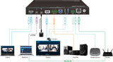 VivoLink VLHUB221 External USB Graphics Card