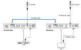 Vivolink HDBaseT Extender – 18 Gbps, 150 m