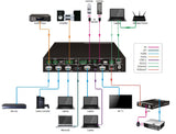 Vivolink VLSC262 Video Switch HDMI/DisplayPort
