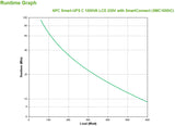 APC SMC1000IC UPS Line-Interactive 1kVA 600W 8 x C13 Outlets