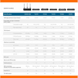 Firewall SonicWall TZ370-5